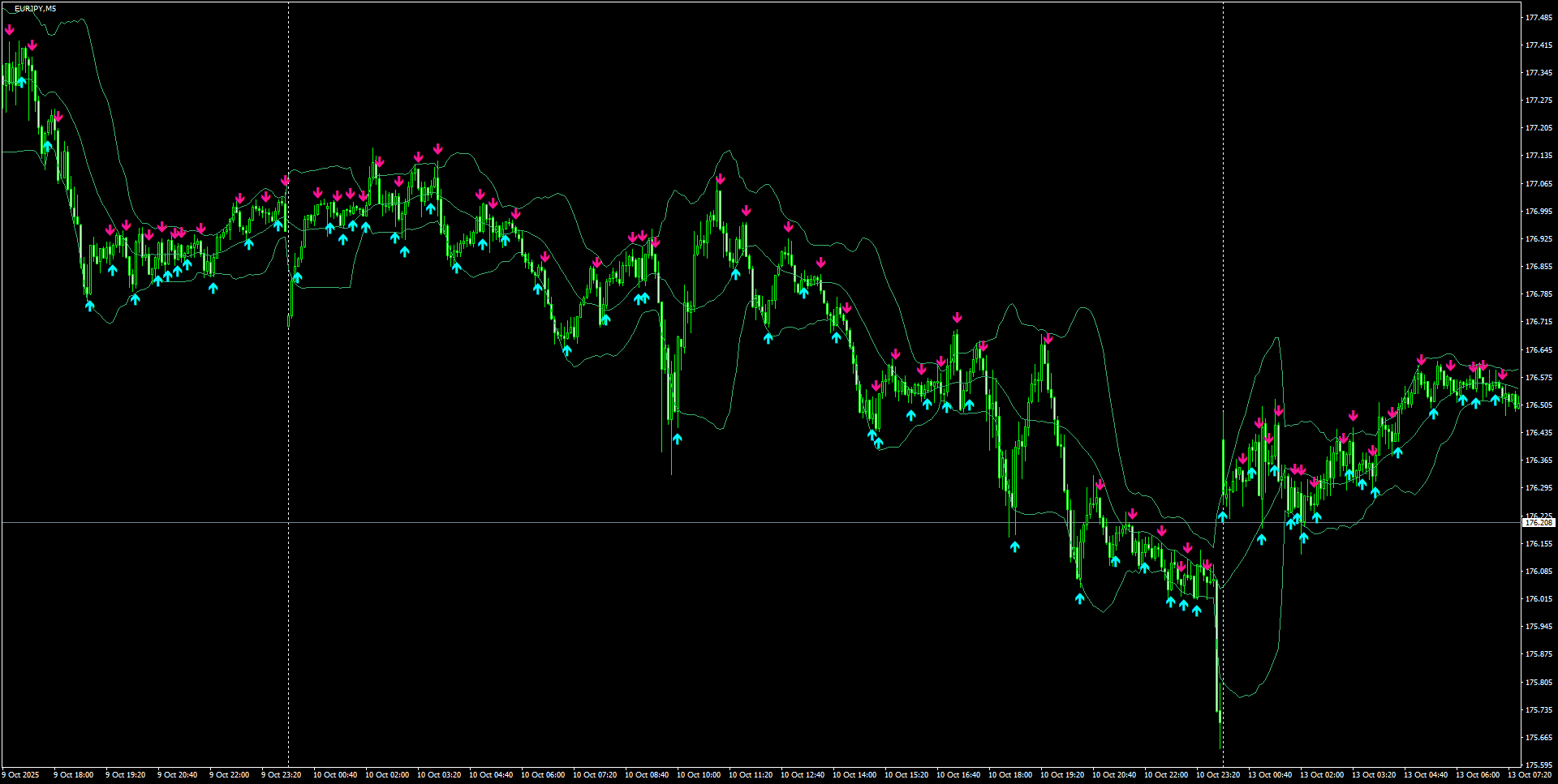 EURJPY(M5)_2025.10.13_200552.png