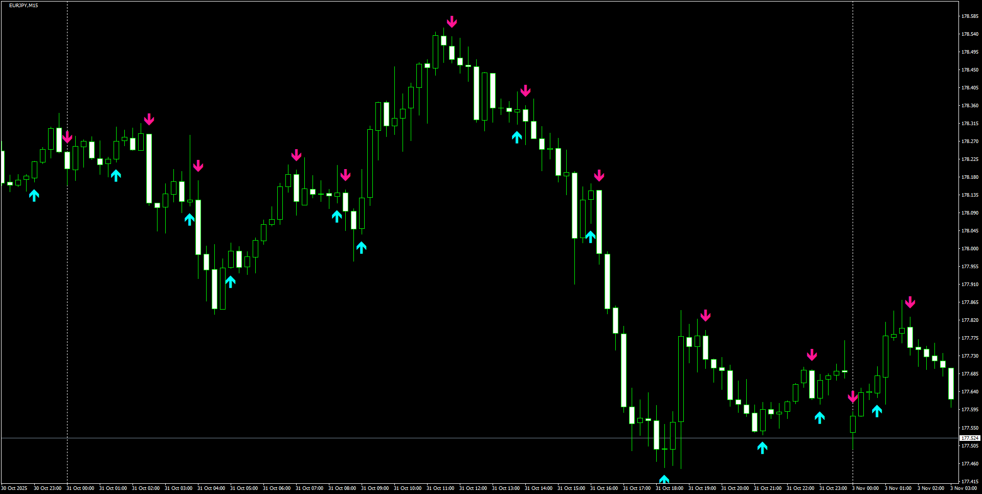 EURJPY(M15)_2025.11.03_195926.png