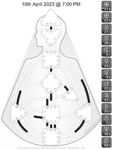 myBodyGraph - 10th April 2023 @ 7_00 PM.png