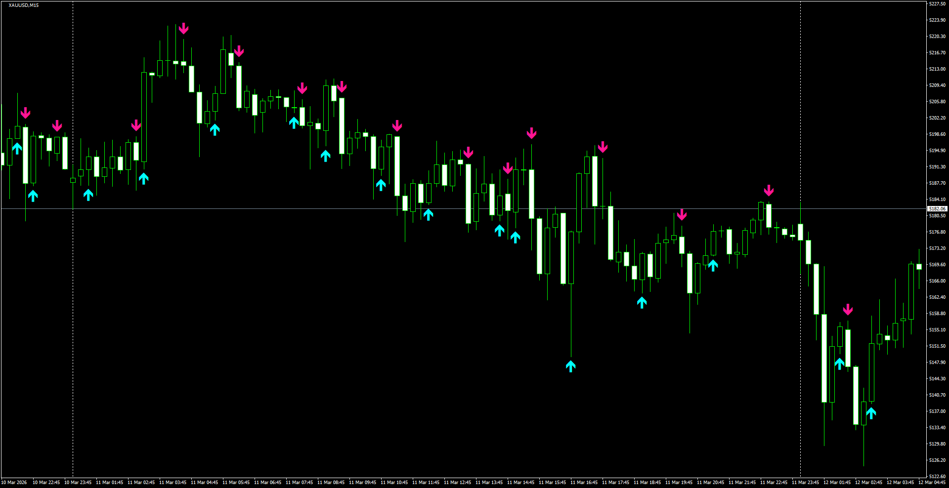XAUUSD(M15)_2026.03.12_200146.png