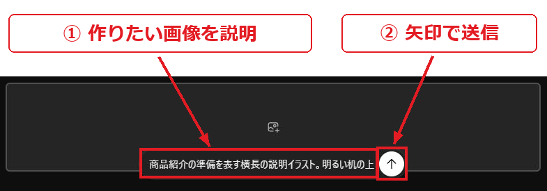実画面への注釈。① 作りたい画像を説明。② 矢印で送信。