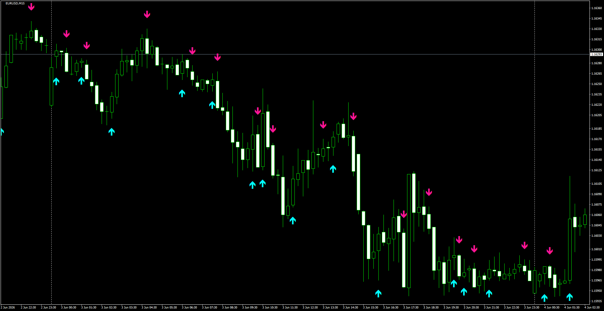 EURUSD(M15)_2026.06.04_195522.png