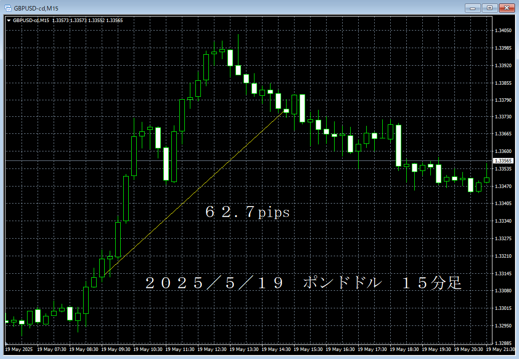 20250519ポンドドル１５分足.png