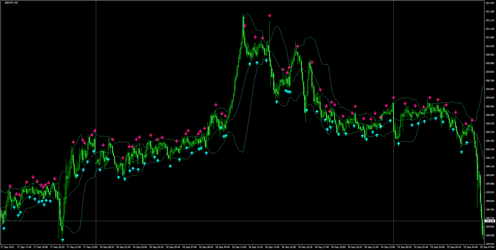 GBPJPY(M5)_2025.09.19_195803.png