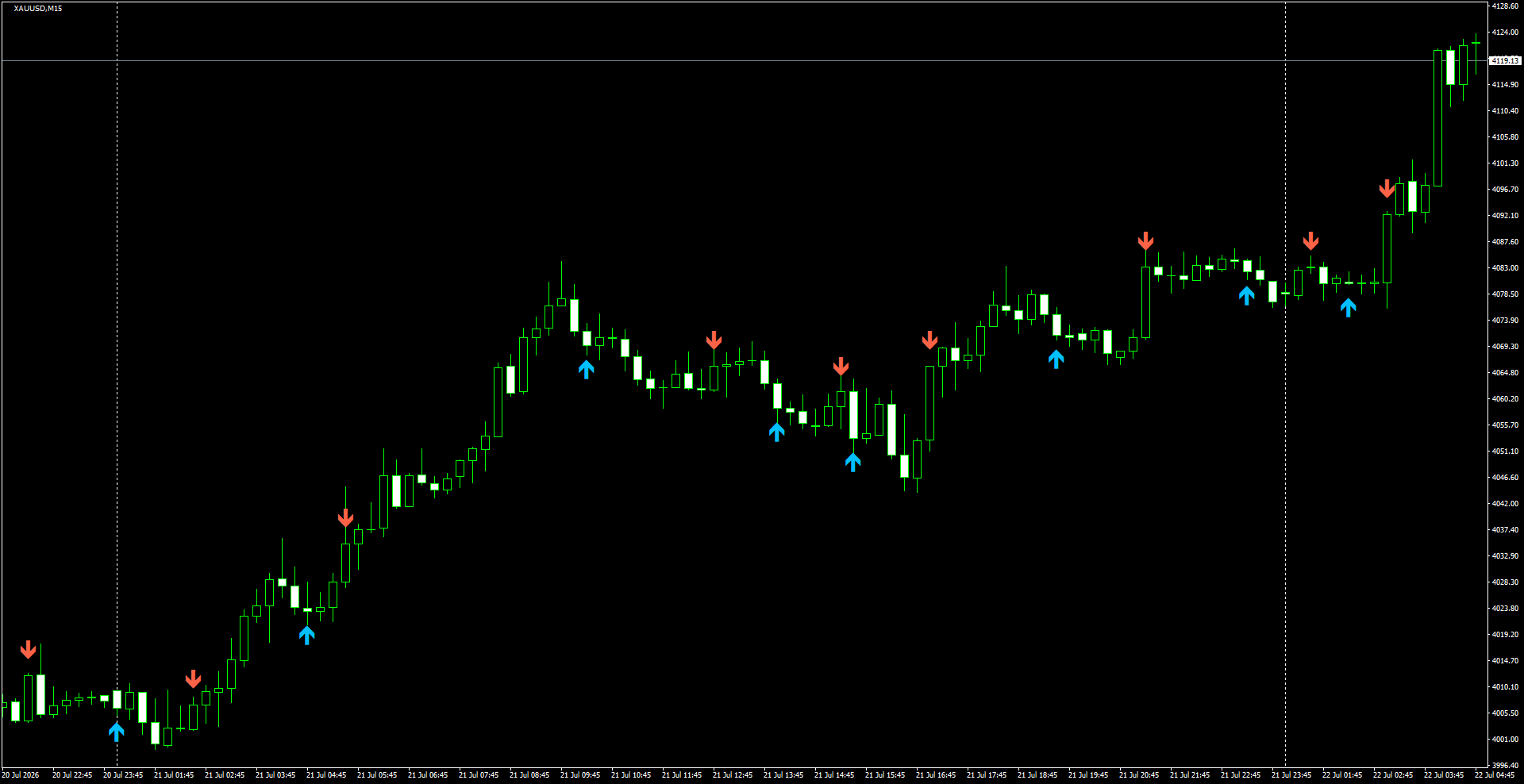 XAUUSD(M15)_2026.07.22_201630.png