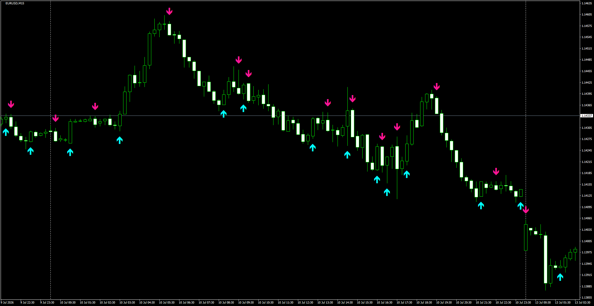 EURUSD(M15)_2026.07.13_195446.png