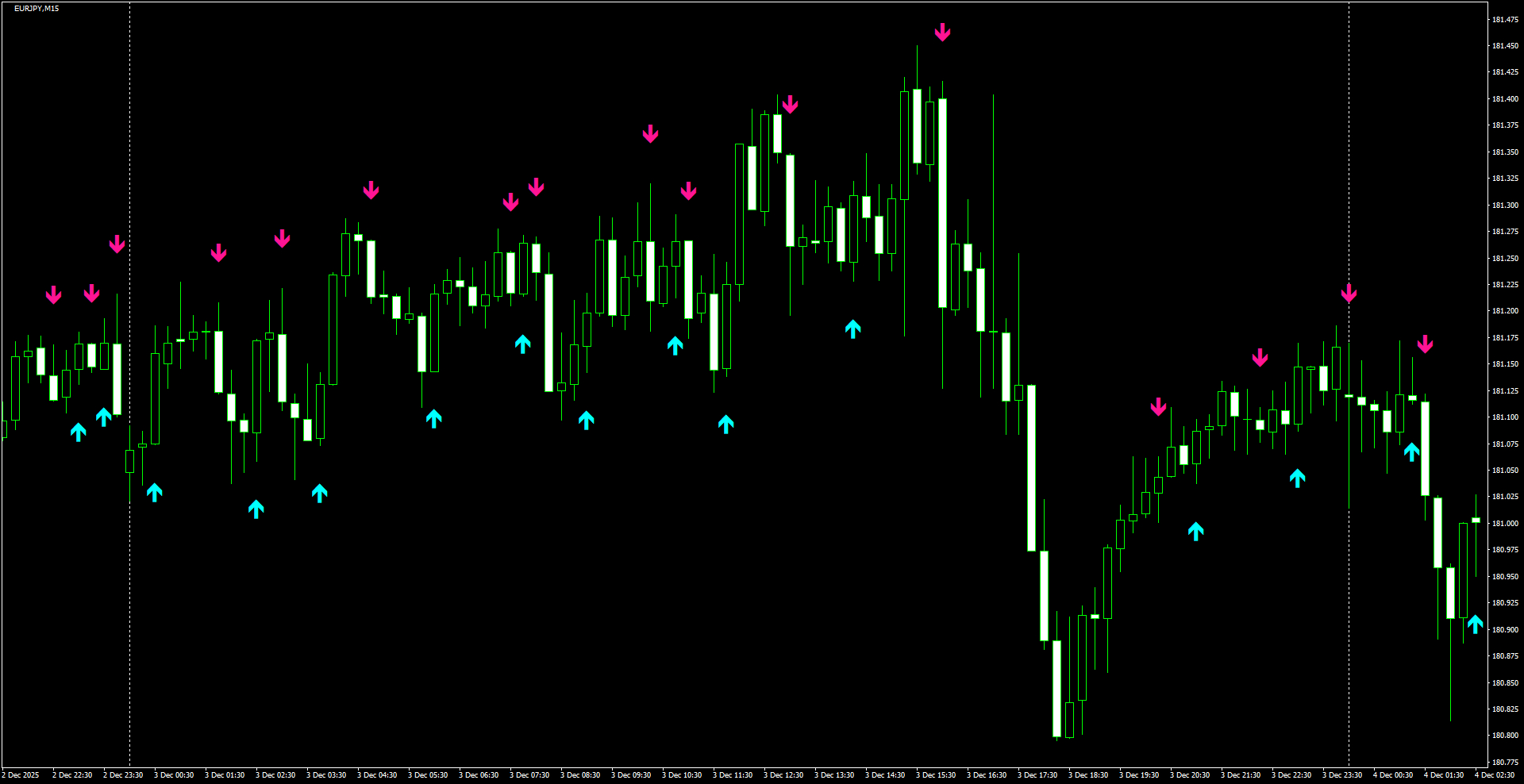 EURJPY(M15)_2025.12.04_201231.png