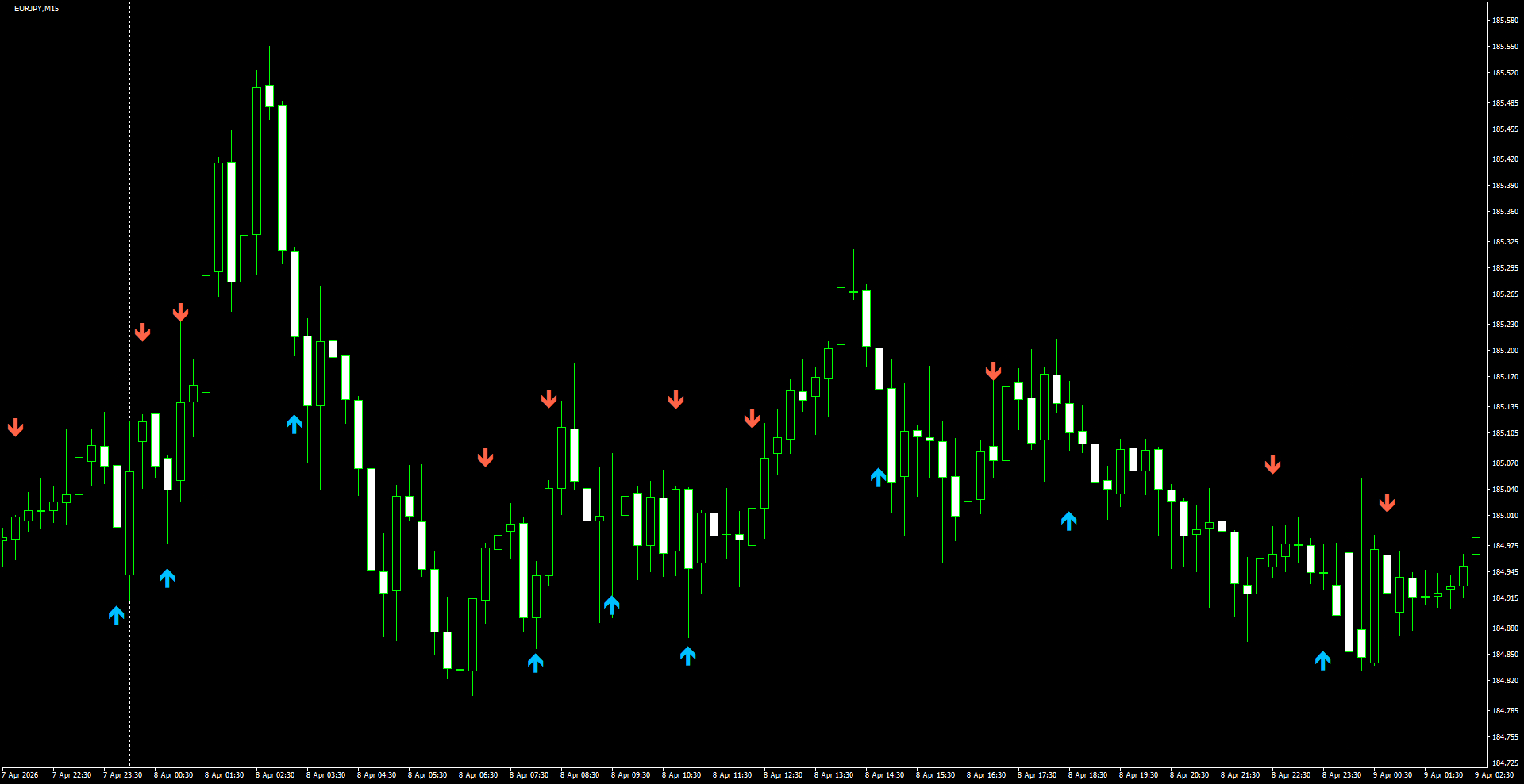 EURJPY(M15)_2026.04.09_201227.png