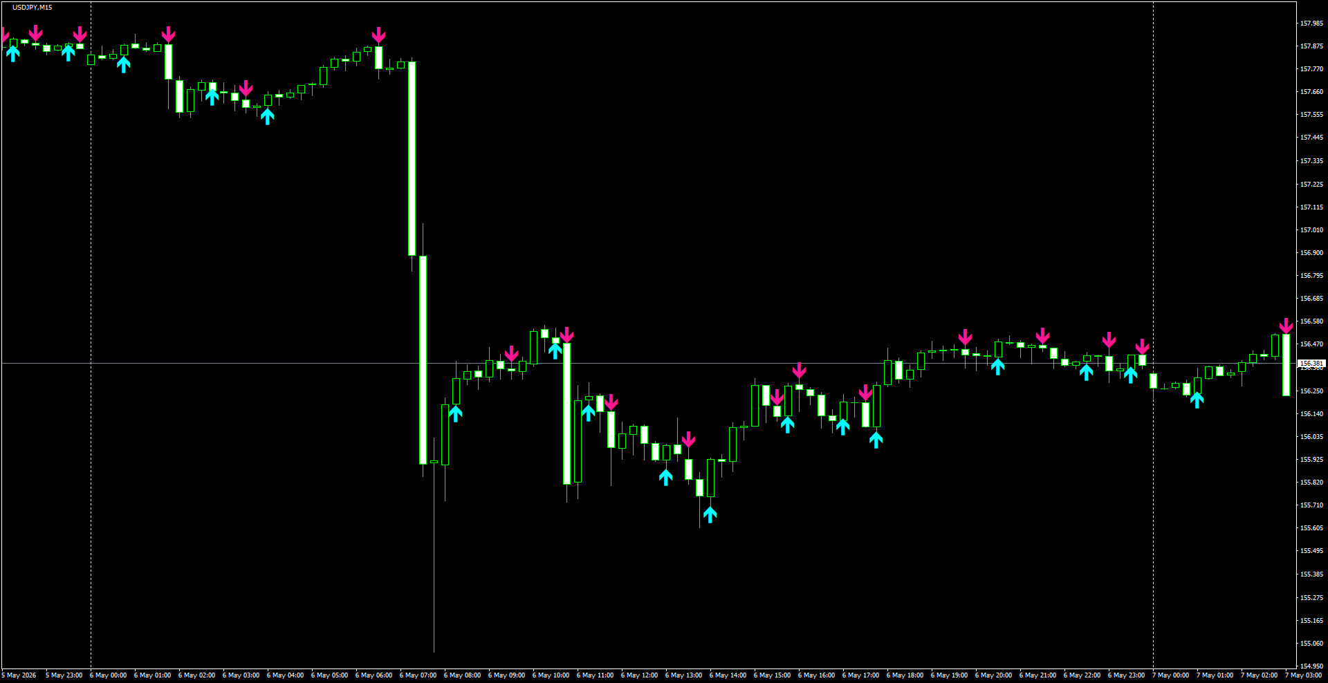 USDJPY(M15)_2026.05.07_200810.png