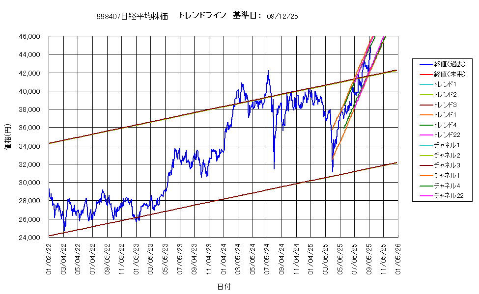 システム成績複利250912G4.png
