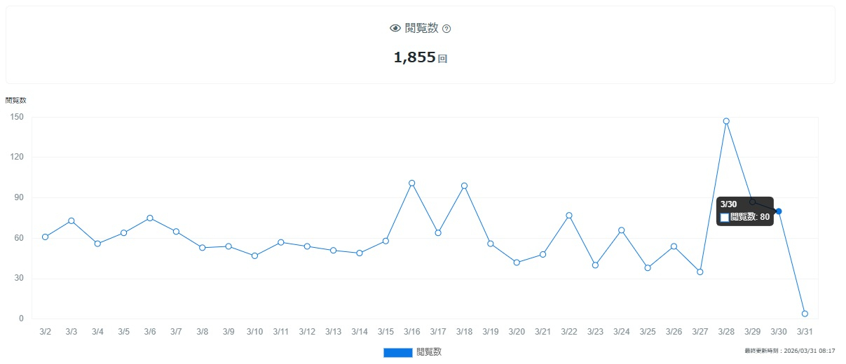ブログ観覧数0331.jpg