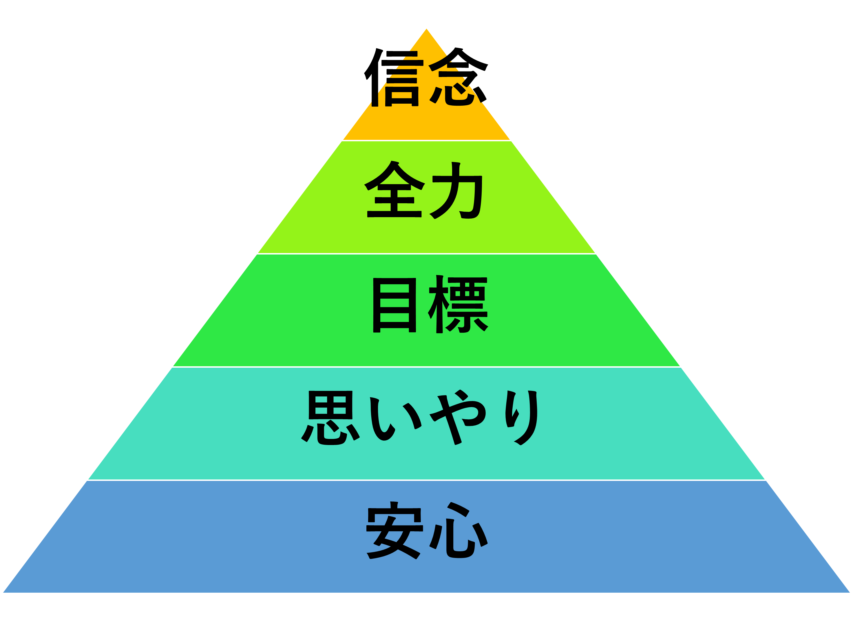 価値観ピラミッド.png