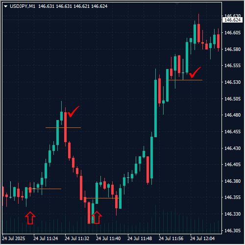 220250724usdjpy.png
