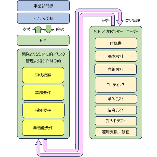 時系列表示.gif