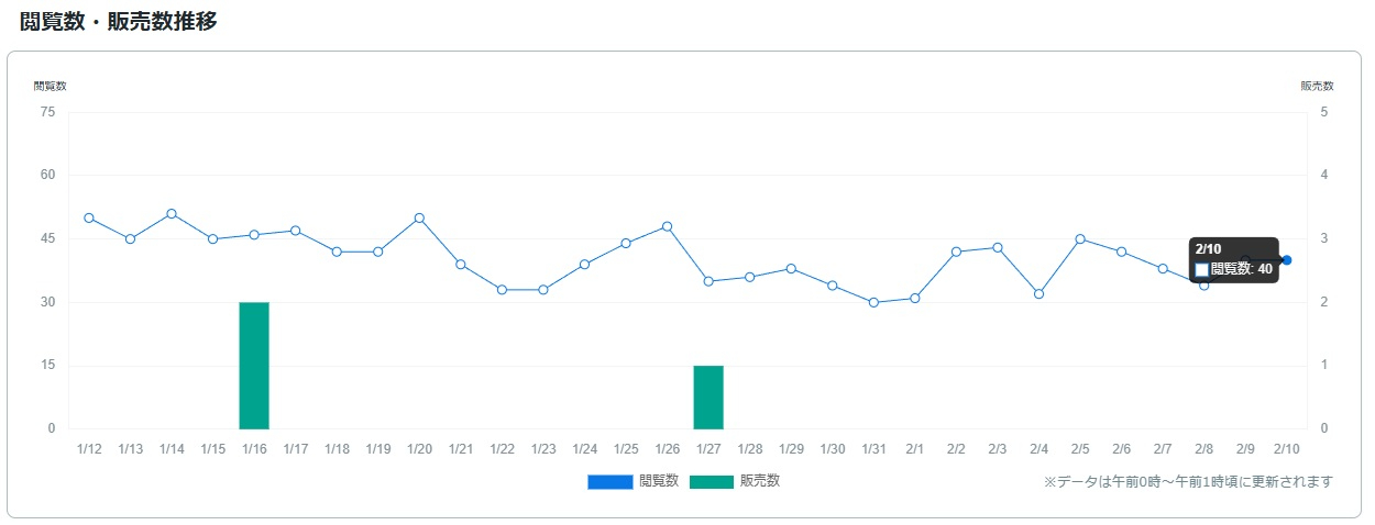 サービス観覧数0211.jpg