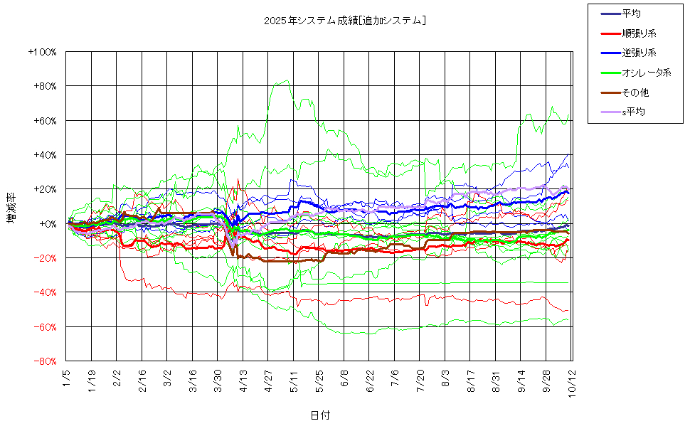 システム成績複利251010G2.png
