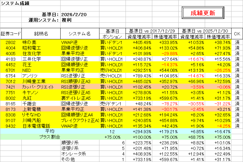 システム成績複利260220.png