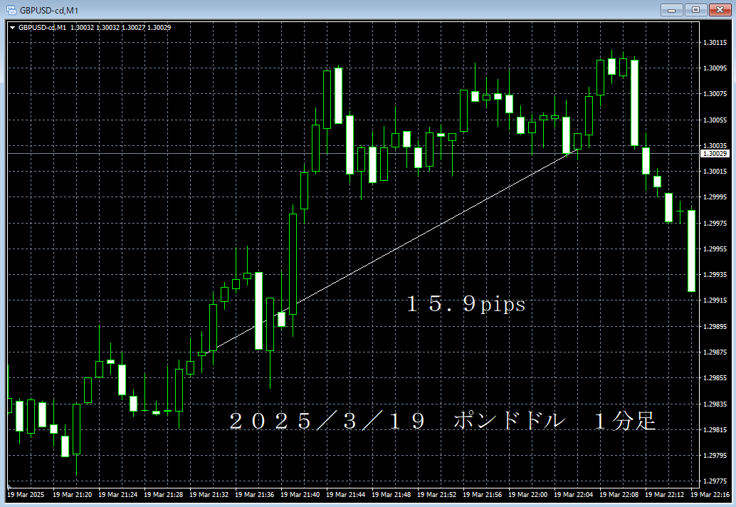20250319ポンドドル１分足.png