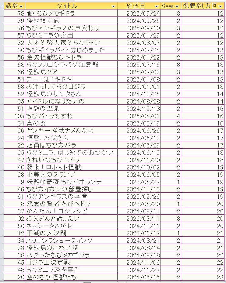 7-13超える 昇順リスト.png