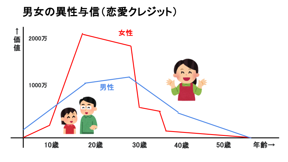 恋愛クレジット枠.png