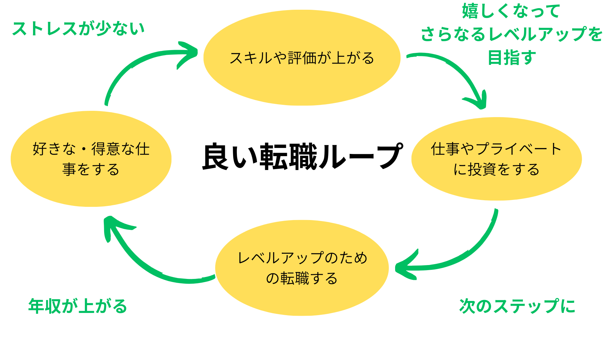 嫌いな・不得意な仕事をする (1).png