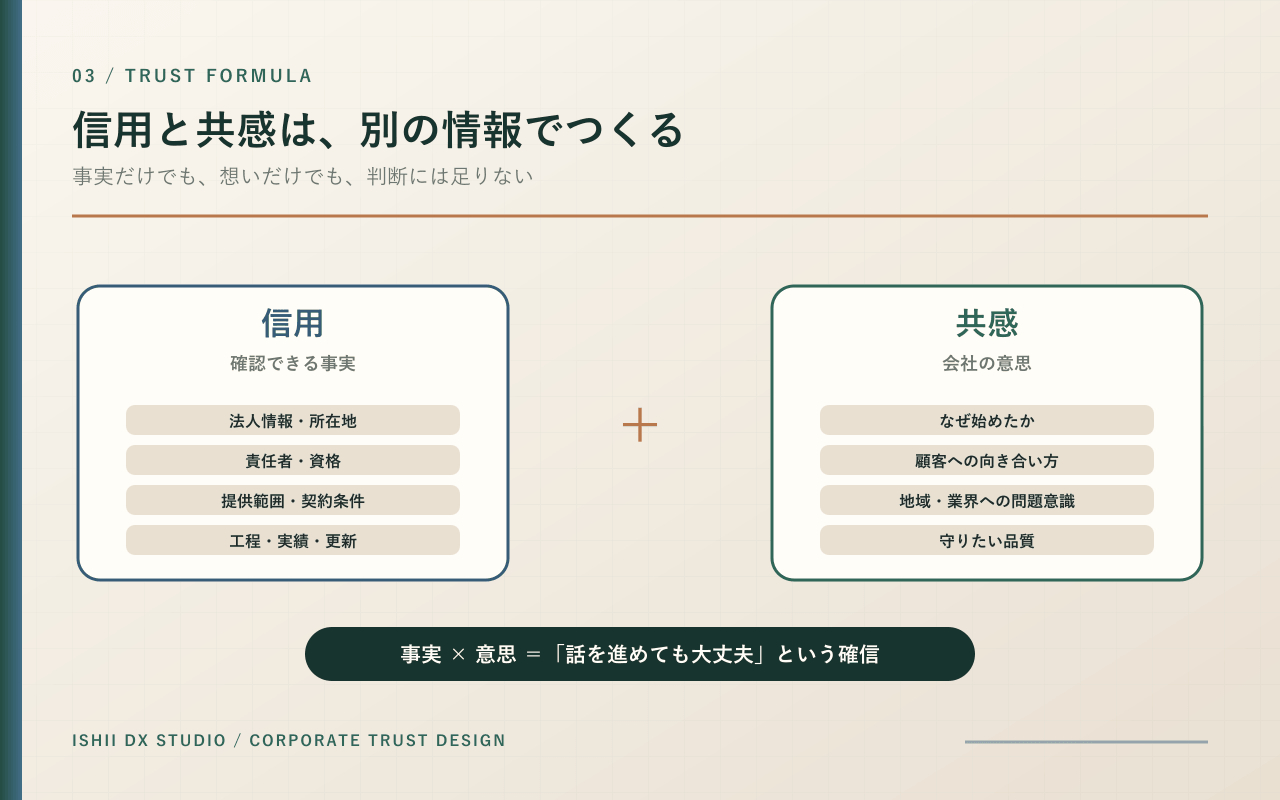 04-trust-formula.png