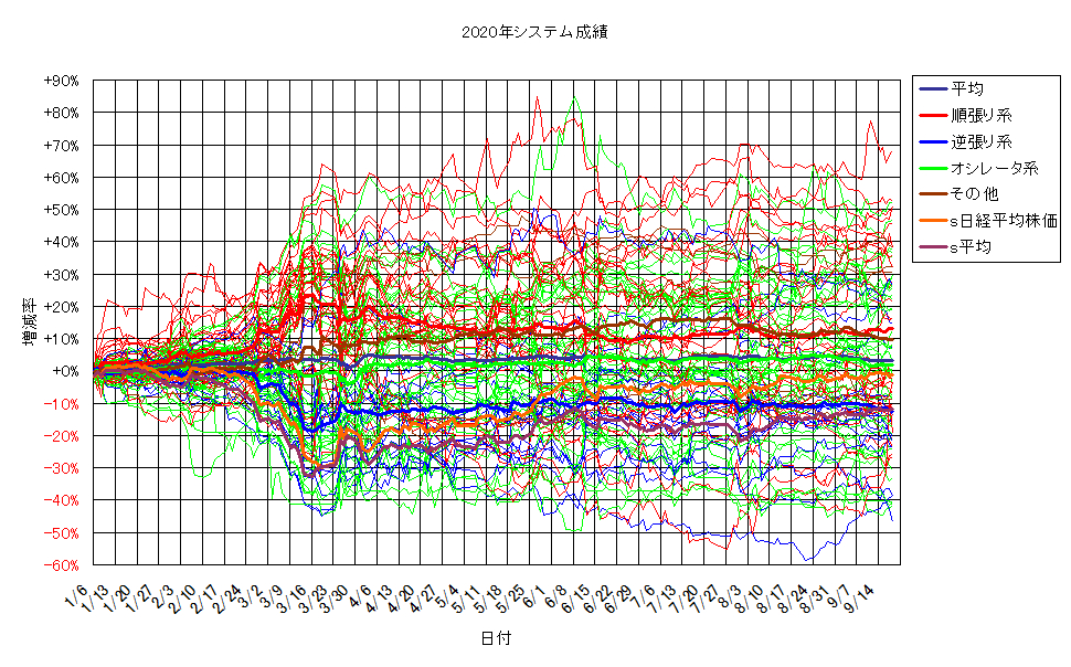 システム成績単利200918G2.png