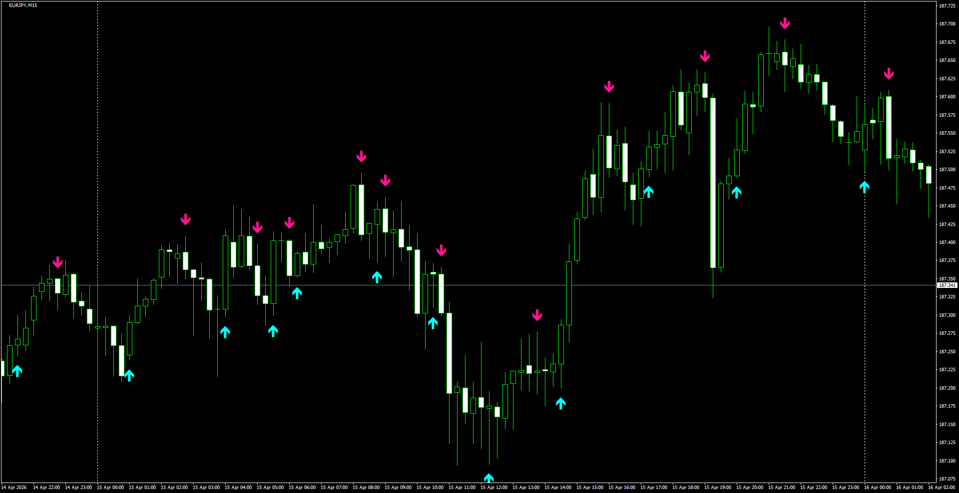 EURJPY(M15)_2026.04.16_200226.png
