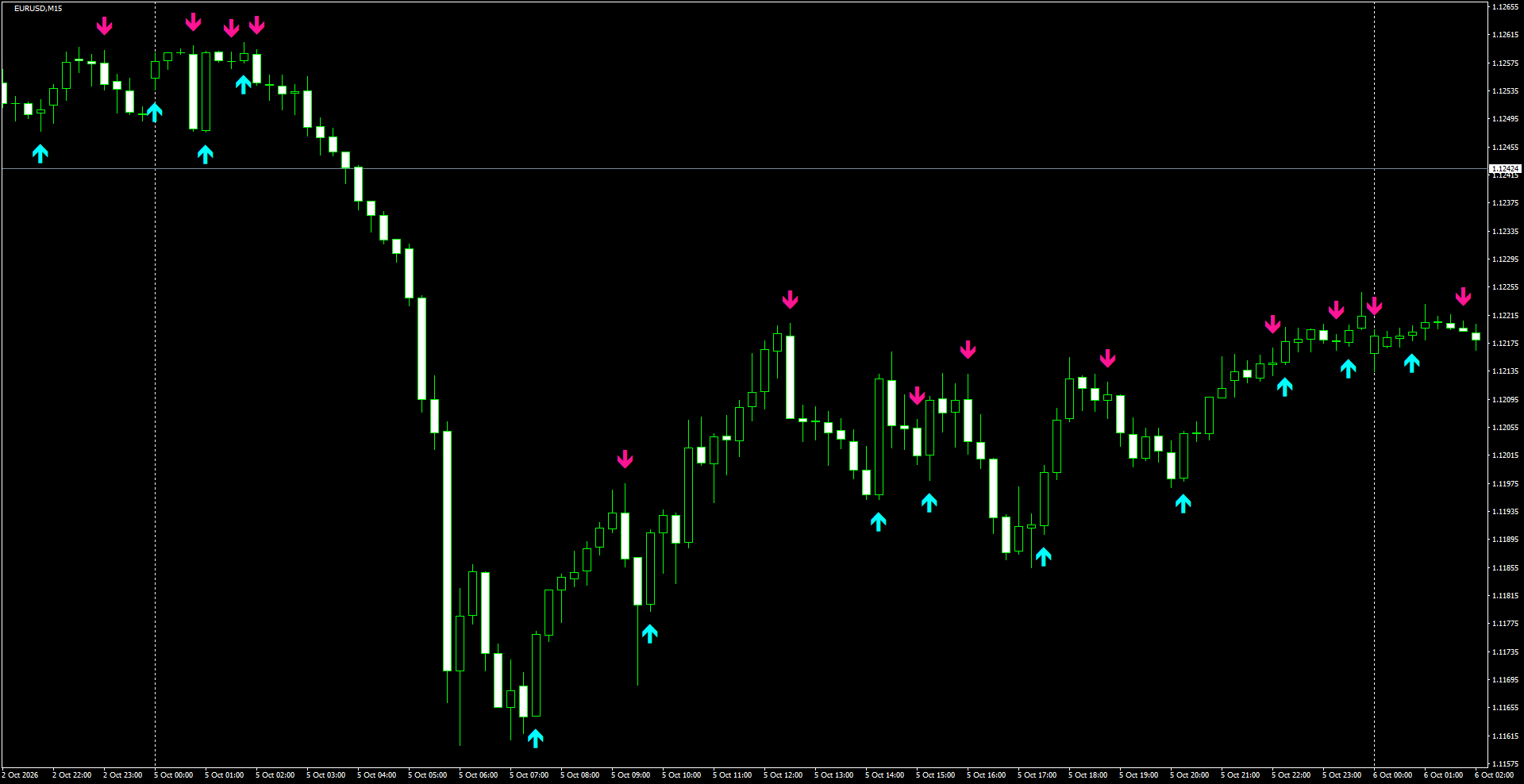 EURUSD(M15)_2026.10.06_195437.png
