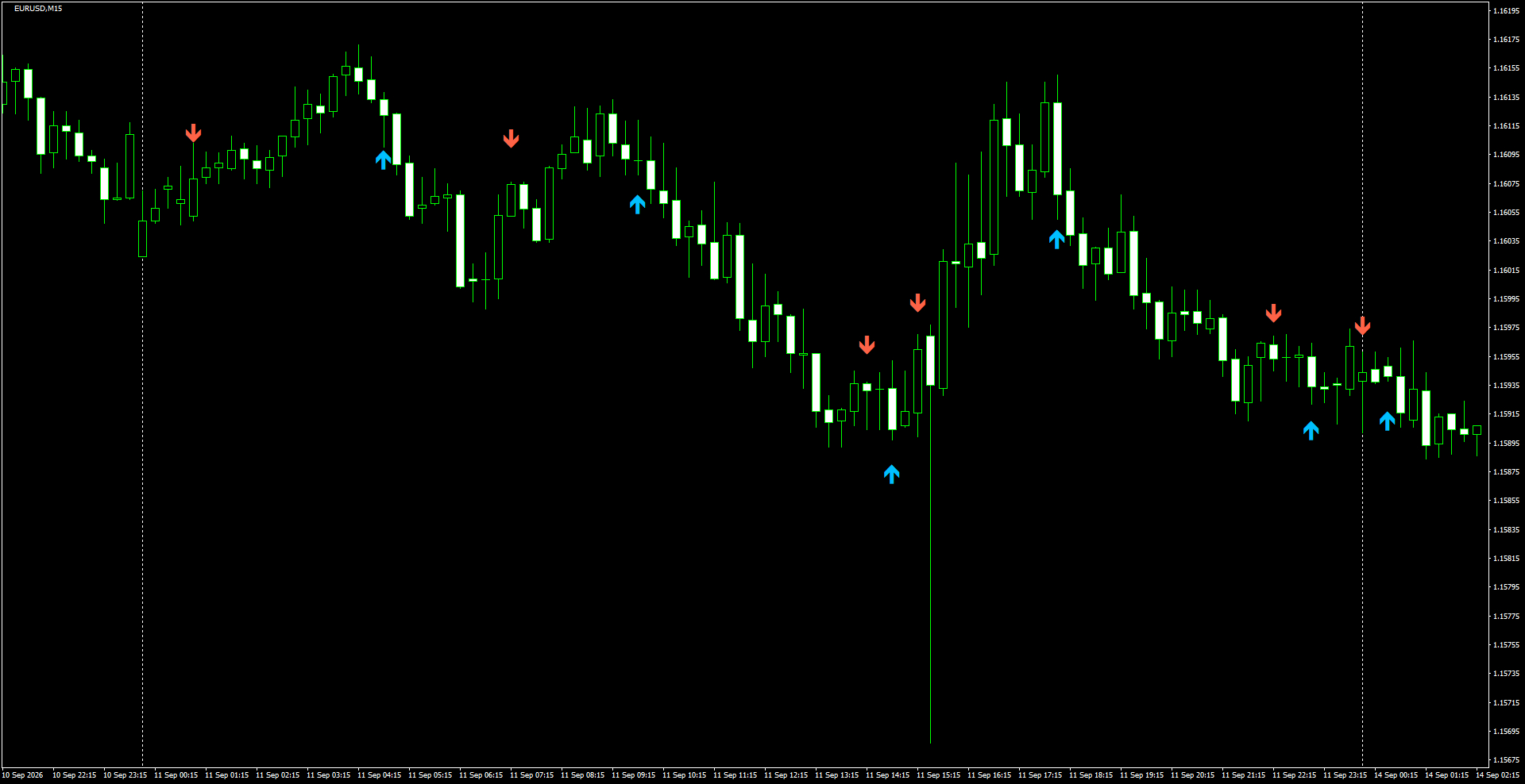 EURUSD(M15)_2026.09.14_194611.png