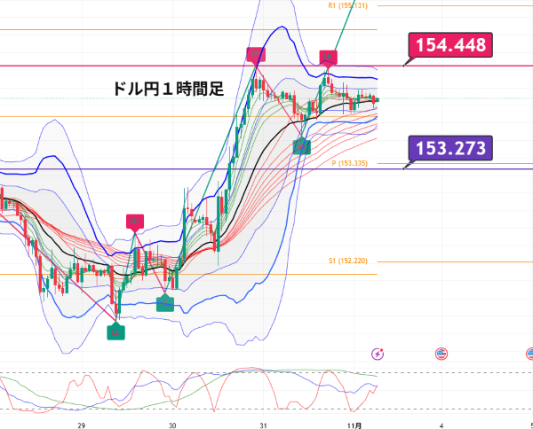 USDJPY_2025-11-03_07-41-07.png