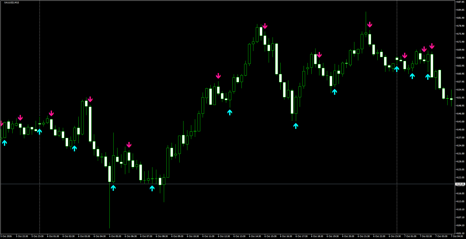 XAUUSD(M15)_2026.10.07_201943.png