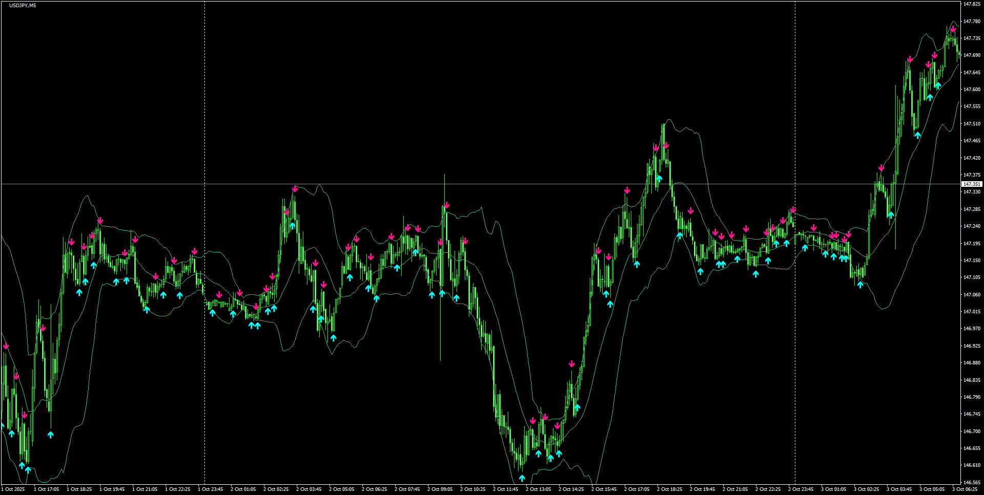 USDJPY(M5)_2025.10.03_200725.png