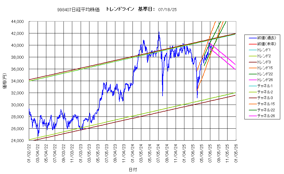 システム成績複利250718G4.png