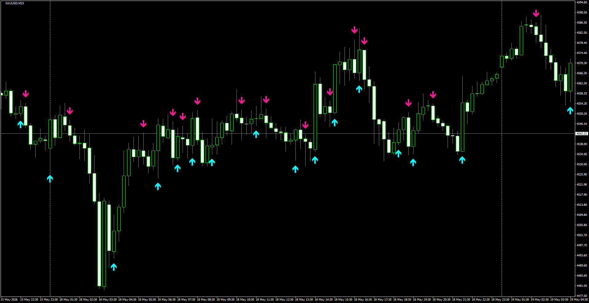 XAUUSD(M15)_2026.05.19_200542.png