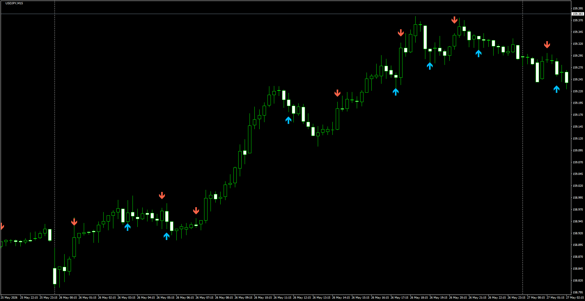 USDJPY(M15)_2026.05.27_195909.png