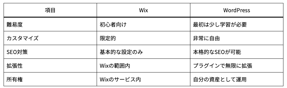 テーブル.png