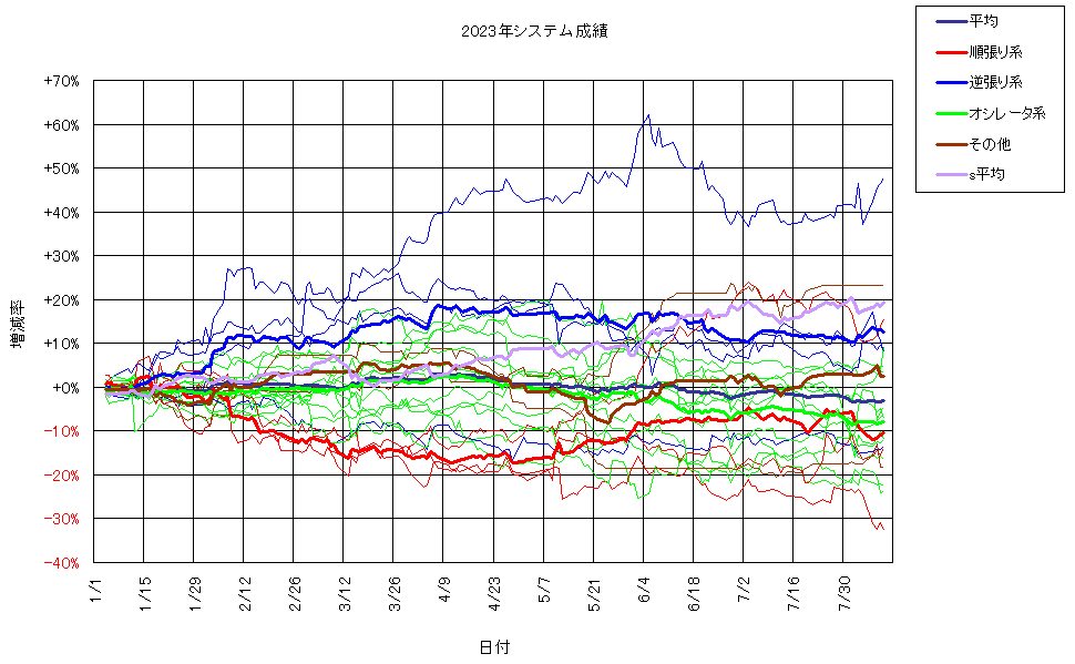 システム成績複利230811G2.png