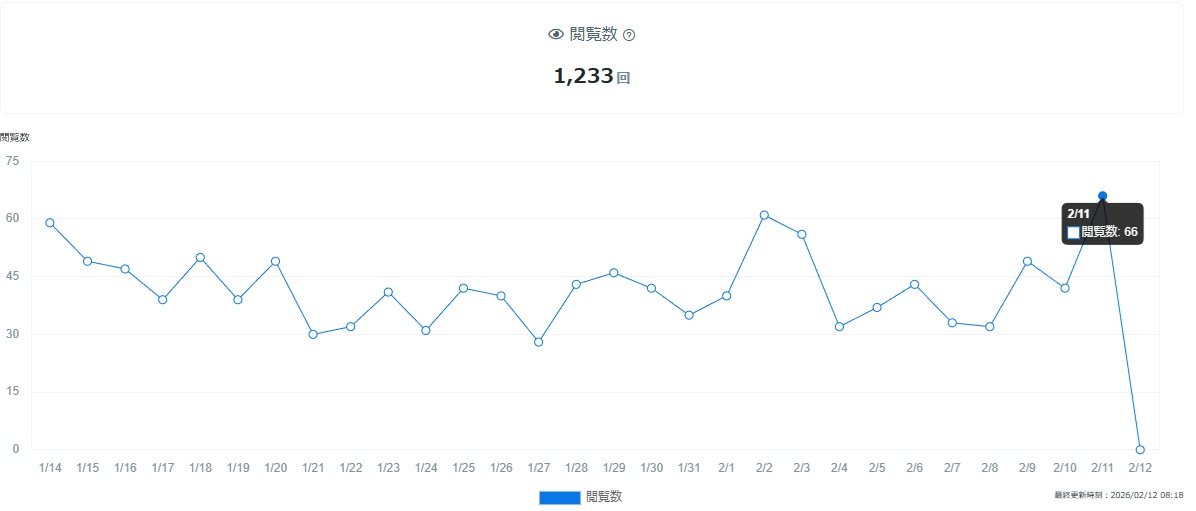 ブログ観覧数0212.jpg