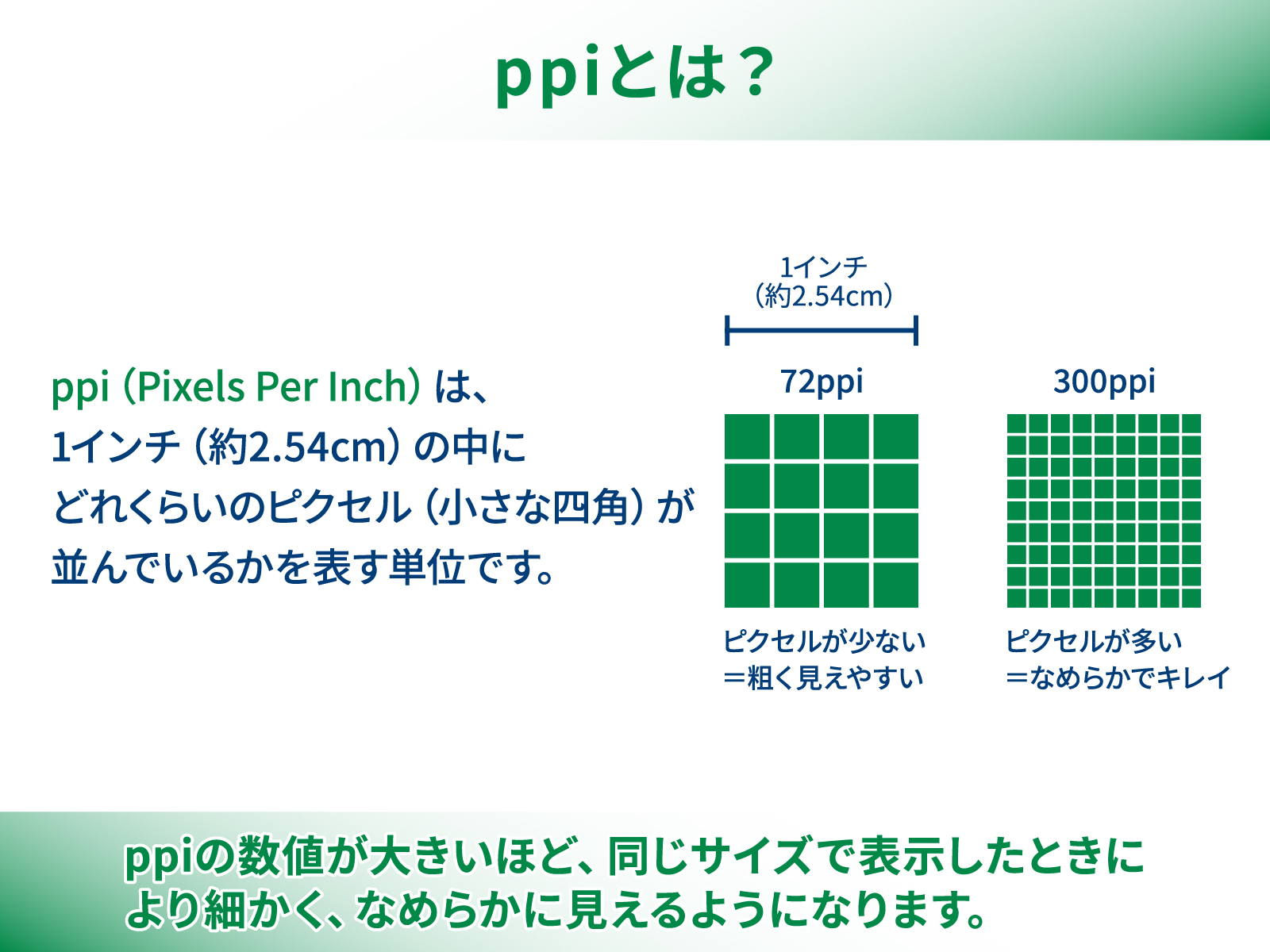 ppi.jpg