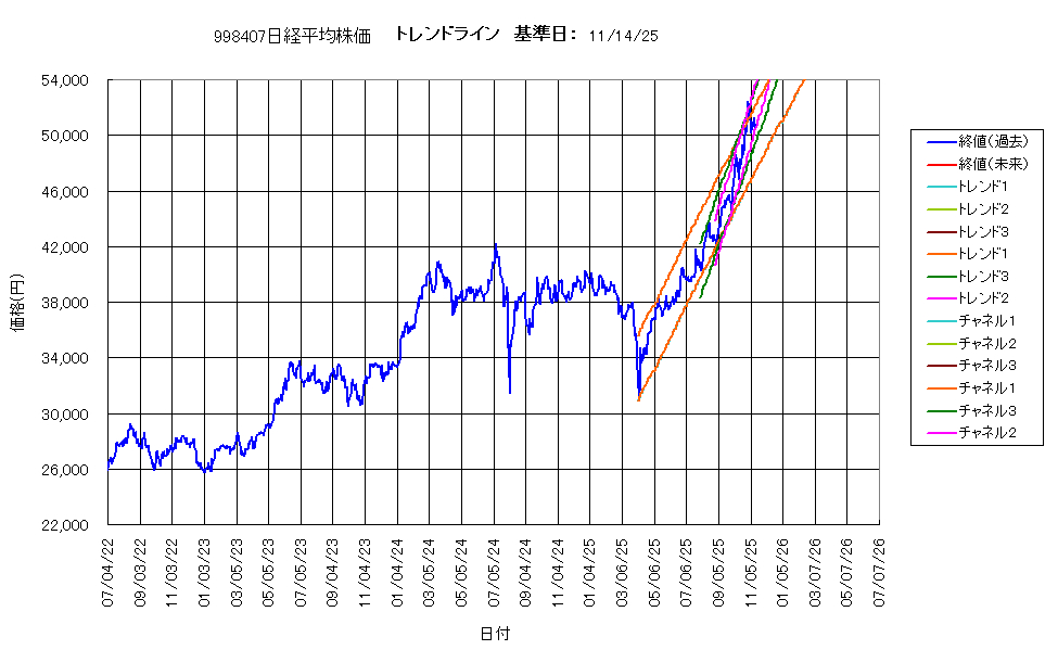 システム成績複利251114G4.png