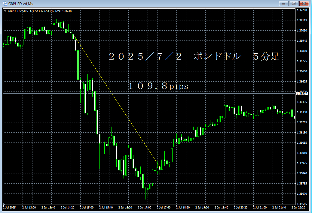 20250702ポンドドル５分足.png