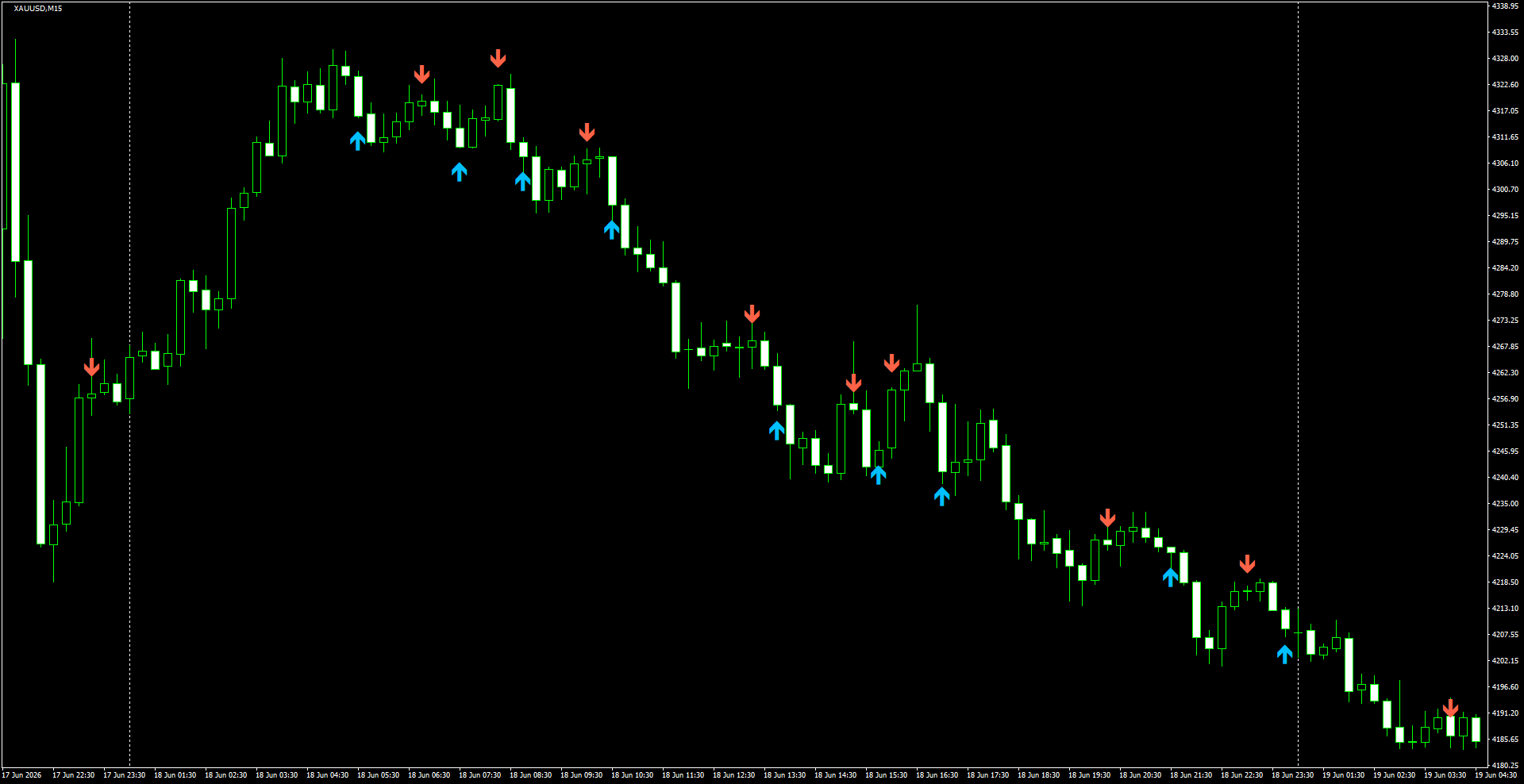 XAUUSD(M15)_2026.06.19_195547.png