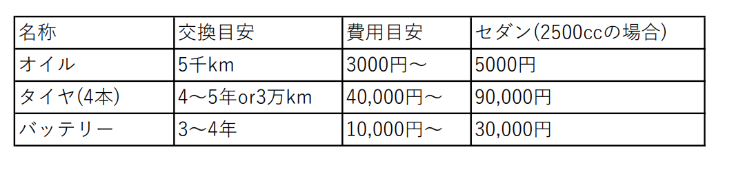 車　消耗品.PNG