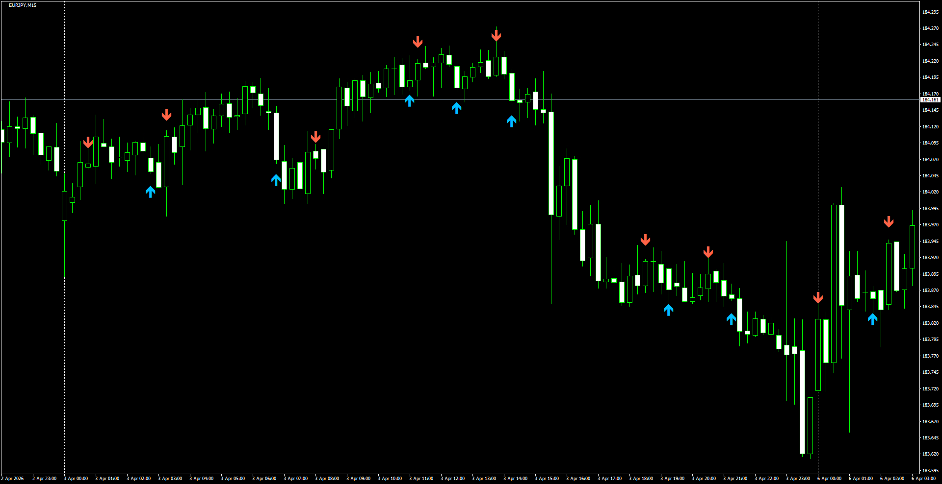 EURJPY(M15)_2026.04.06_200214.png