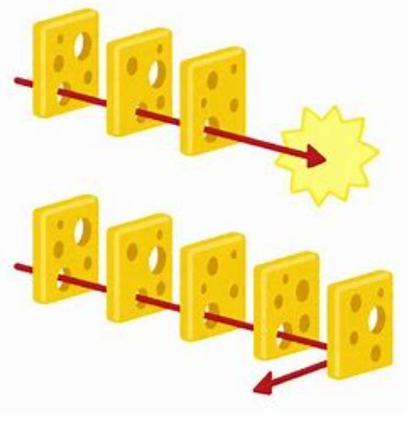 スクリーンショット 2023-09-19 051202_スイスチーズモデル.jpg