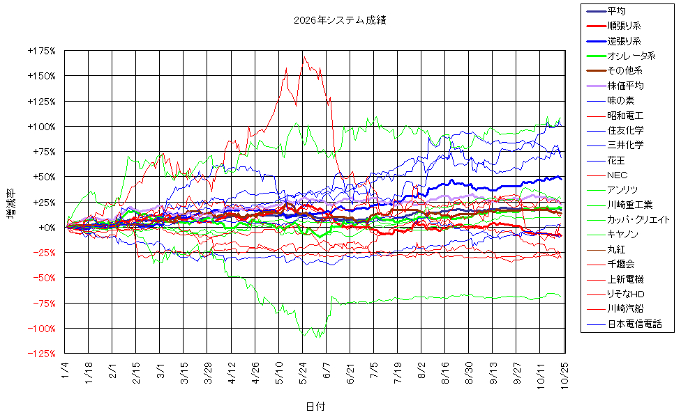 システム成績複利261023G2.png