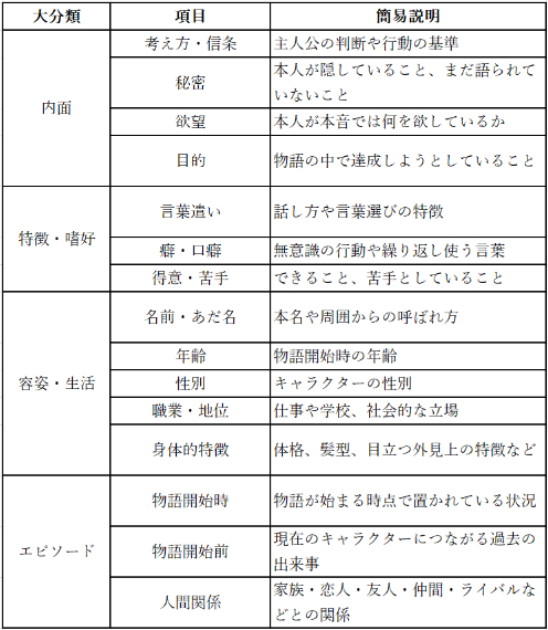 キャラクター設定　表.png
