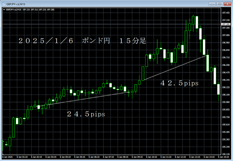 20250106ポンド円１５分足.png