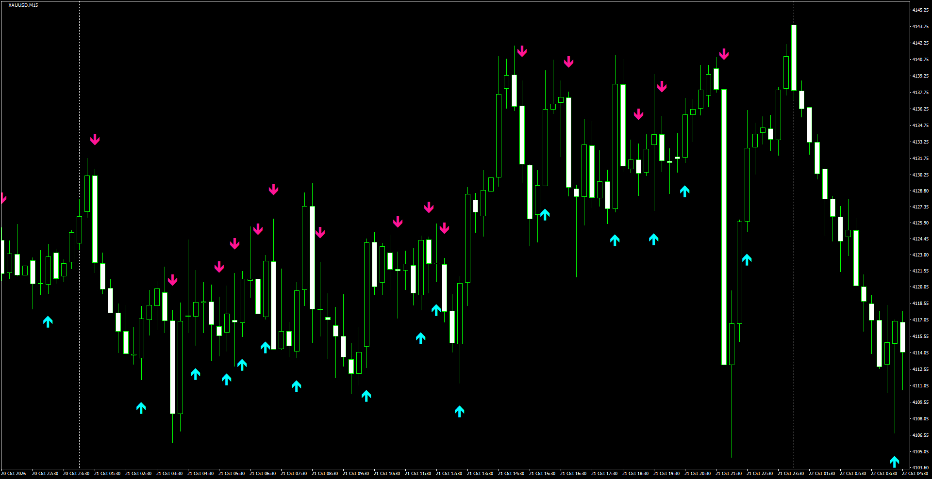 XAUUSD(M15)_2026.10.22_201259.png